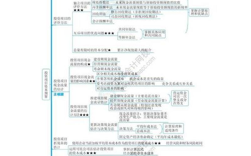 财务管理的投资通常指、财务管理的投资通常指哪些，财务管理体系搭建