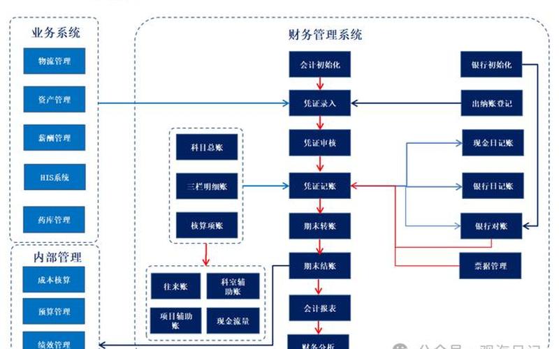 财务管理综合实训，财务管理系统功能财务管理系统功能有哪些