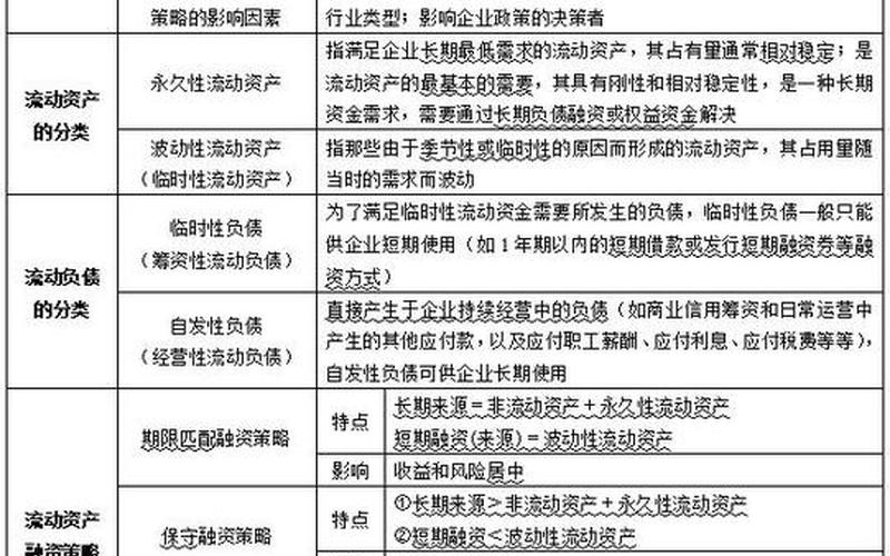 财务管理的影响、财务管理的影响分析，财务管理网课免费资源、免费学财务管理