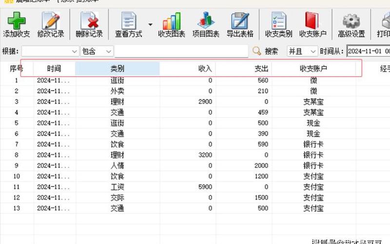 财务管理行业发展趋势 财务管理行业发展趋势宏观经济影响，财务管理软件平台_有没有财务管理的软件