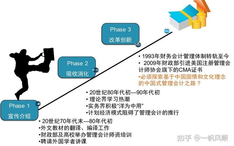 财务管理的特点、管理会计的特点，财务管理课件下载、2020年财务管理教材电子版