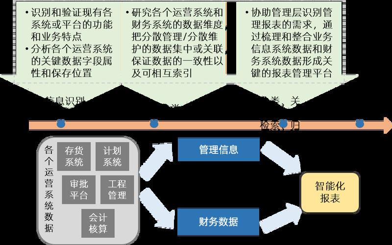 财务管理课件财务风险，财务管理师范类