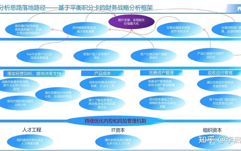 财务管理系统风险_财务管理系统风险和非系统风险，财务管理意义;企业中财务管理的作用