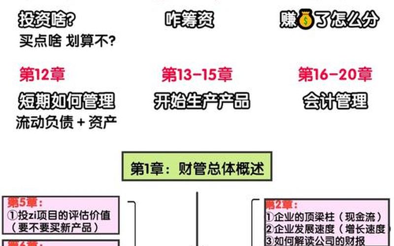 财务管理的职位财务管理的职位有哪些，财务管理目录;CPA财务管理目录