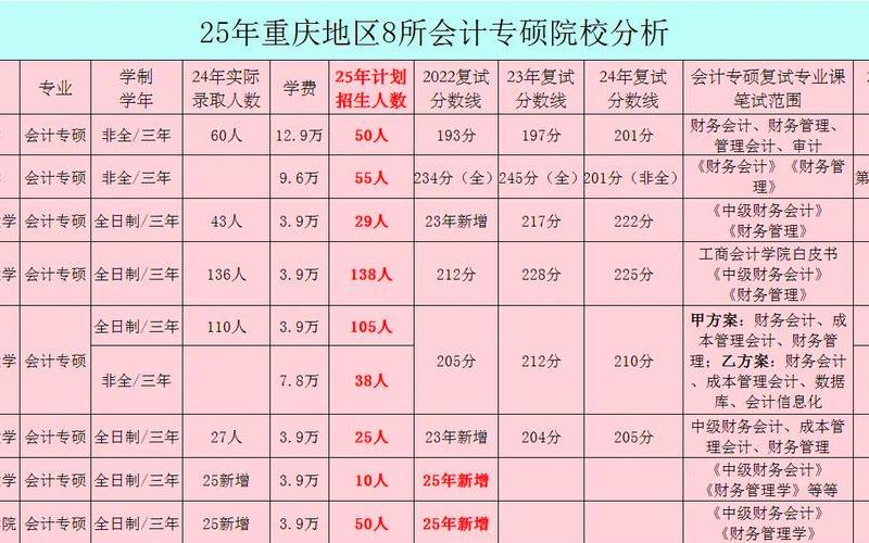 财务管理考研院校-财务管理考研院校专硕学费，财务管理咨询的流程财务咨询的内容