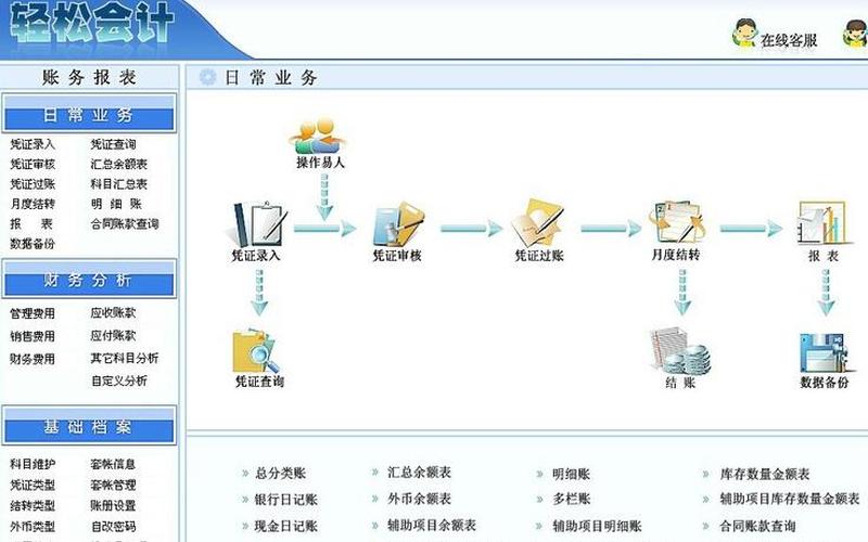 财务合并报表管理软件、会计合并报表软件，公交客运公司财务核算;公交公司会计账务处理