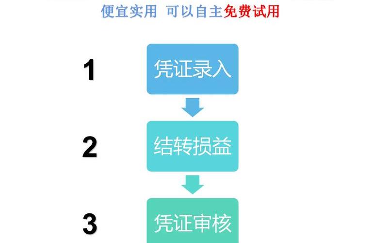 财务系统记账_财务记账系统怎么做，财务云记账软件 财务云记账怎么记账