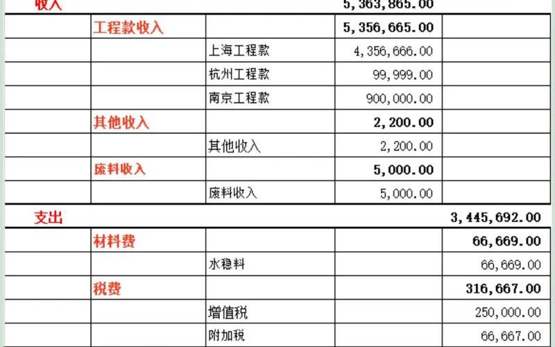 工程公司财务收支统计，保险代理公司财务待遇