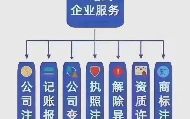 财务方向还是代帐方向 财务去代理记账公司好吗，临沂财务记账_临沂会计公司