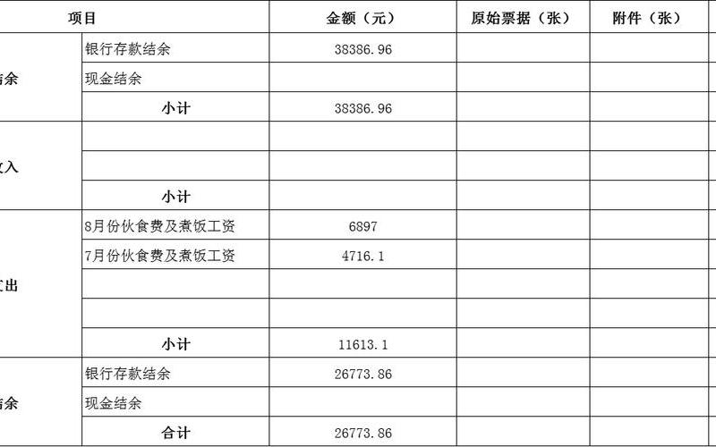 财务报税记账价格(记账报税费用)，家委会财务记账表;家委会财务明细说明