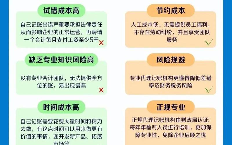 财务记账下载_财务记账平台，成都财务会计记账公司_成都财务记账公司一年大概多少钱