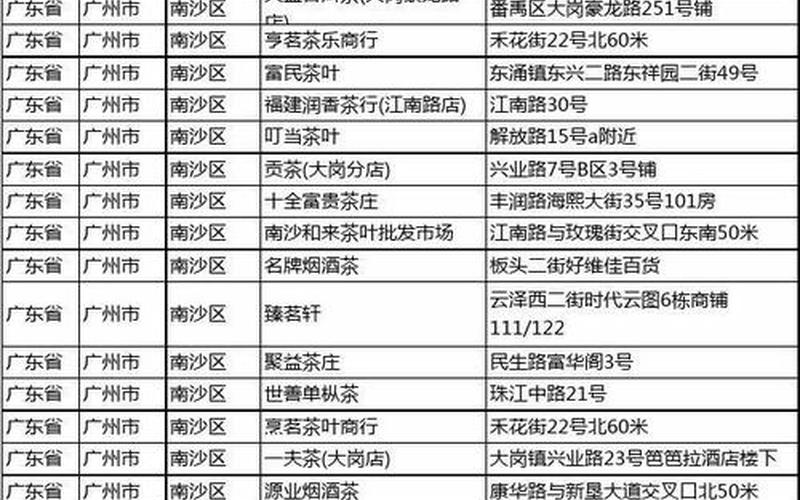 财务公司起名大全最新，广州南沙财务公司,广州南沙财务公司排名