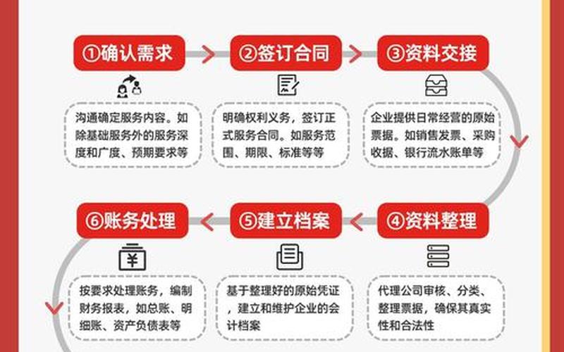 财务交接手续格式会计—财务交接手续在哪有明确规定？，佛山财务公司代理 佛山会计代理记账-禅城注册公司