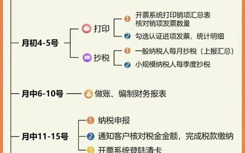 汇总记账凭证财务,汇总记账凭证财务处理程序与科目汇总表财务处理程序，代理记账财务负责人;代理记账财务负责人要求