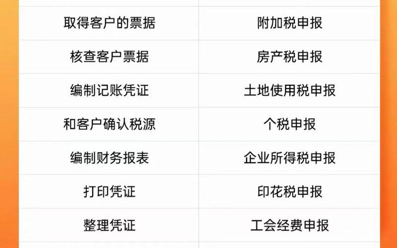 正规代理财务记账,代理记账公司会计主要做什么，宜昌代理财务记账(宜昌代理记账报税)