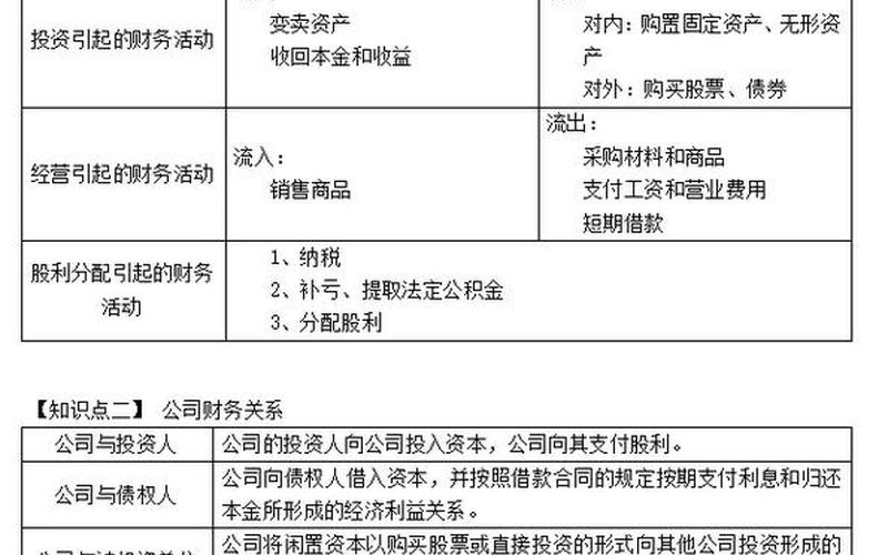 自考本科财务会计自考本科财务专业科目，会计学堂财务实操