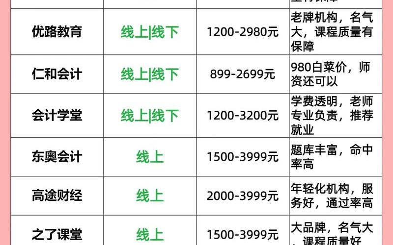 青岛市财务代理_青岛财务公司排名，财务公司会计培训简介