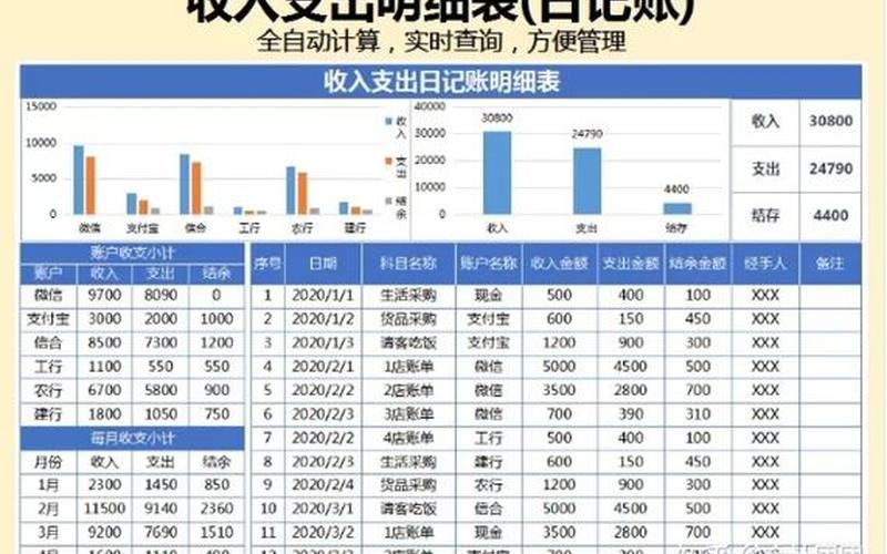 柳州市财务记账(柳州会计招聘网柳州会计师招聘信息)，公司财务记账技巧;公司财务记账表图片