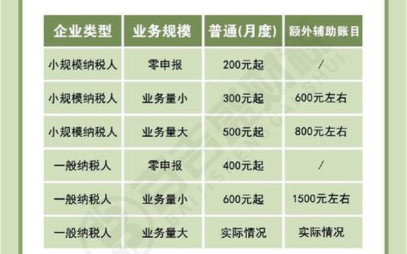 财务记账代理的费用_会计记账代理，会计财务软件都有