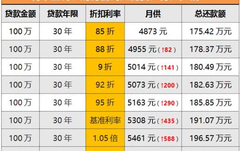 集团财务公司岗位，财务公司贷款利率;财务公司贷款利率一般多少