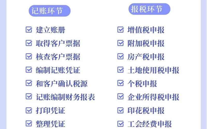 财务记账代理哪家可靠;财务记账公司都能经营什么业务，晋江财务代理记账