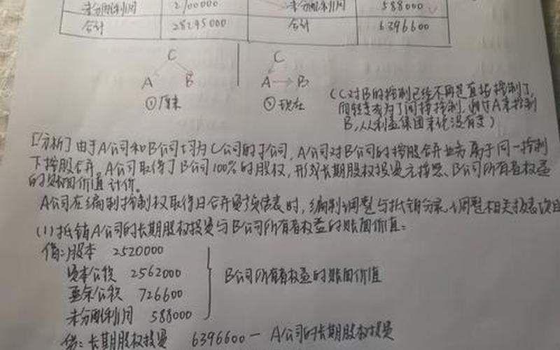 财务制度与会计制度，高级财务会计复习(高级财务会计讲义)