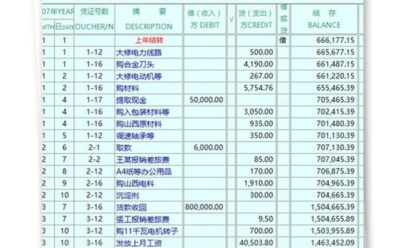 财务记账公司电话(财务记账公司电话查询)，工程财务记账表格