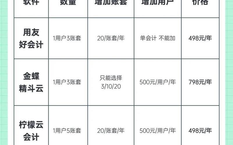 镇江财务记账代理、镇江代理记账公司，简单的财务记账软件